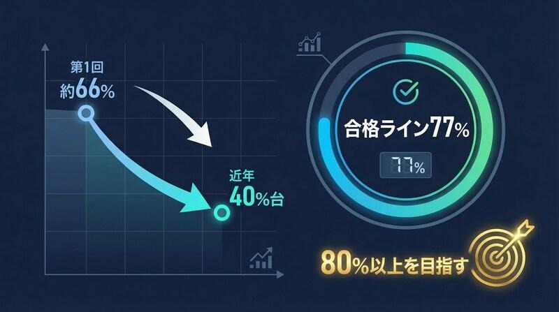 2026年最新】DS検定のリテラシーレベルとは？難易度や勉強時間を解説 ...